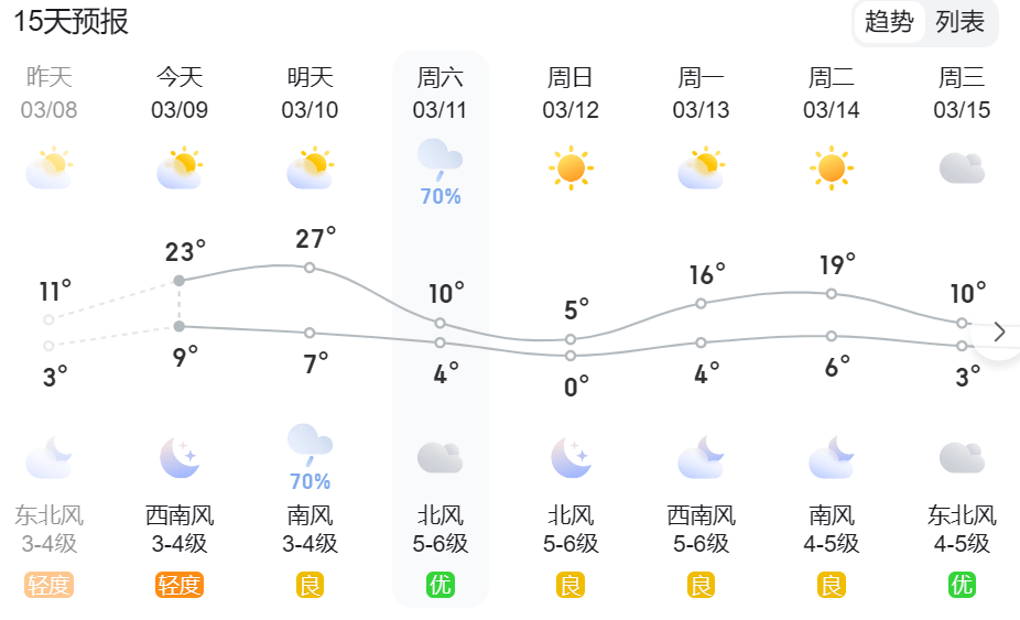 龙口村委会天气预报及影响解析