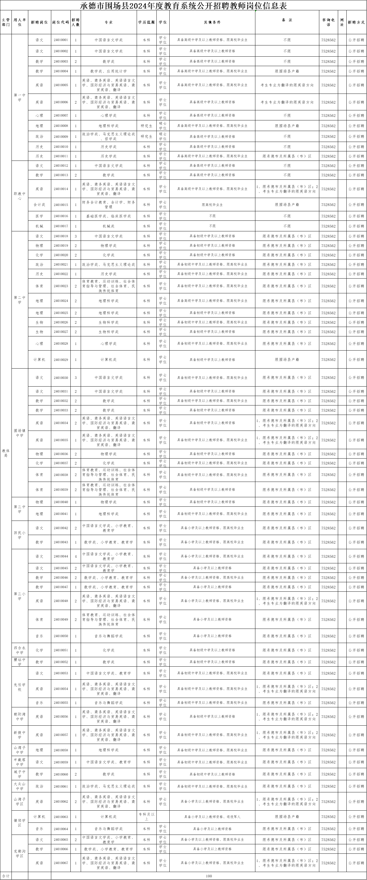 2024年12月 第819页