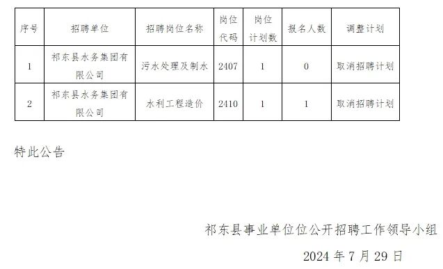 院东头镇最新招聘信息发布