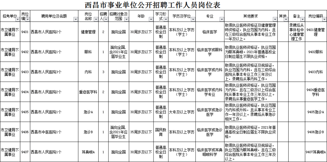 西昌市殡葬事业单位最新招聘信息概览