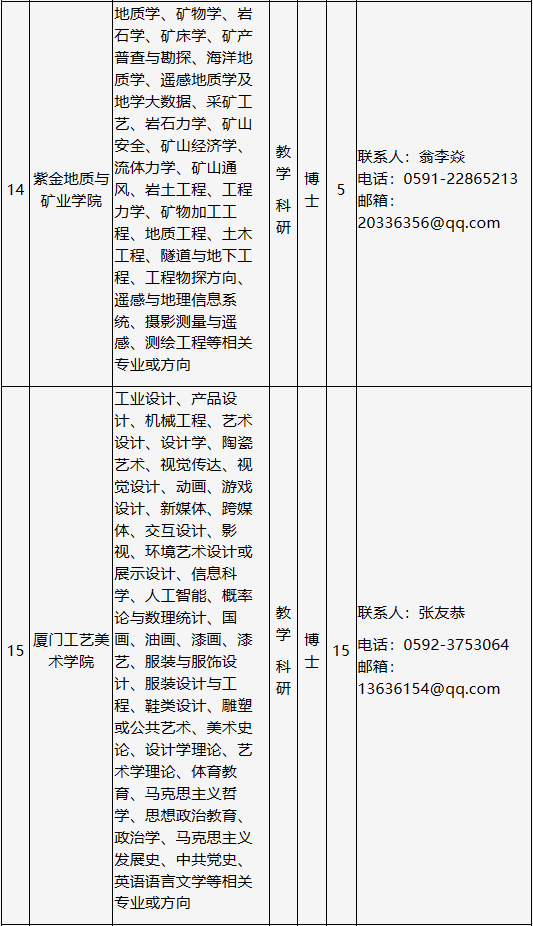 革吉县级托养福利事业单位人事最新任命通知