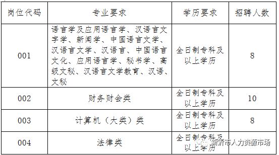 马鞍山市劳动和社会保障局最新招聘信息全面解析