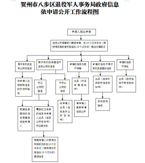 八步区退役军人事务局发展规划展望