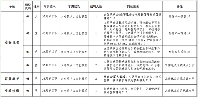 清流县公安局招聘公告全面解析