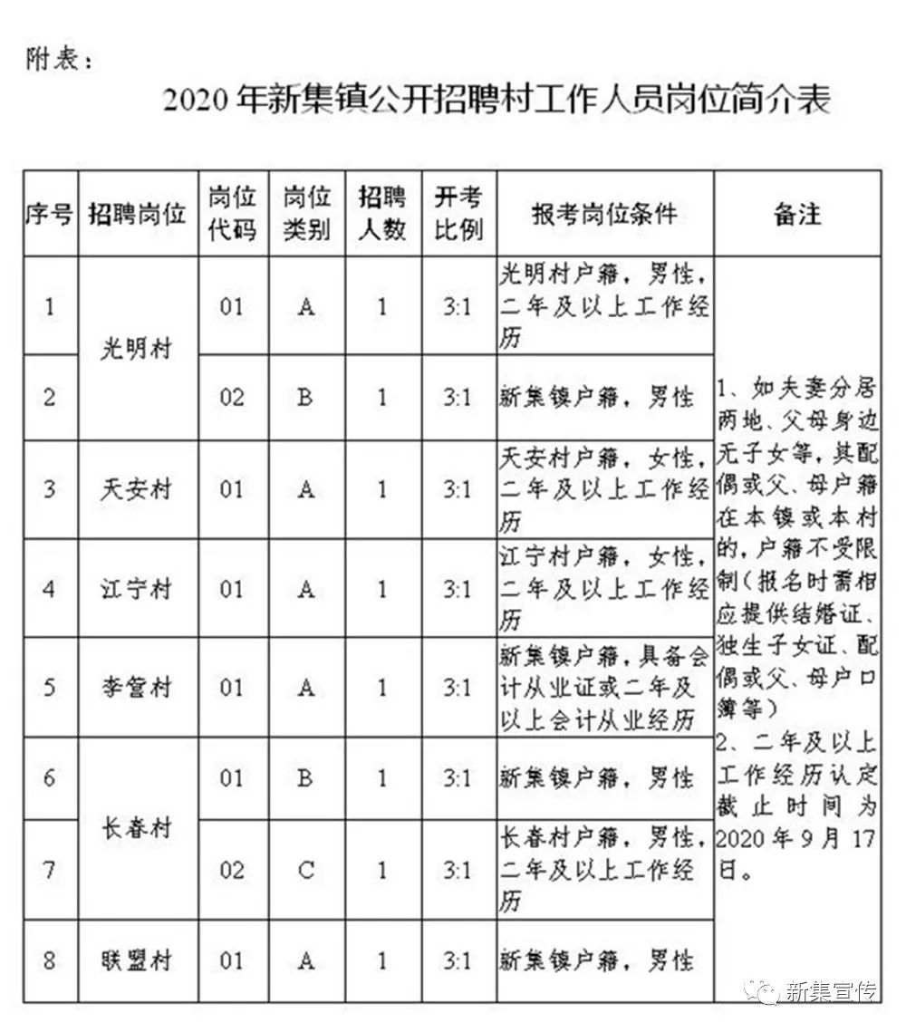 阳洼窑村委会最新招聘信息与职业发展机会深度探讨