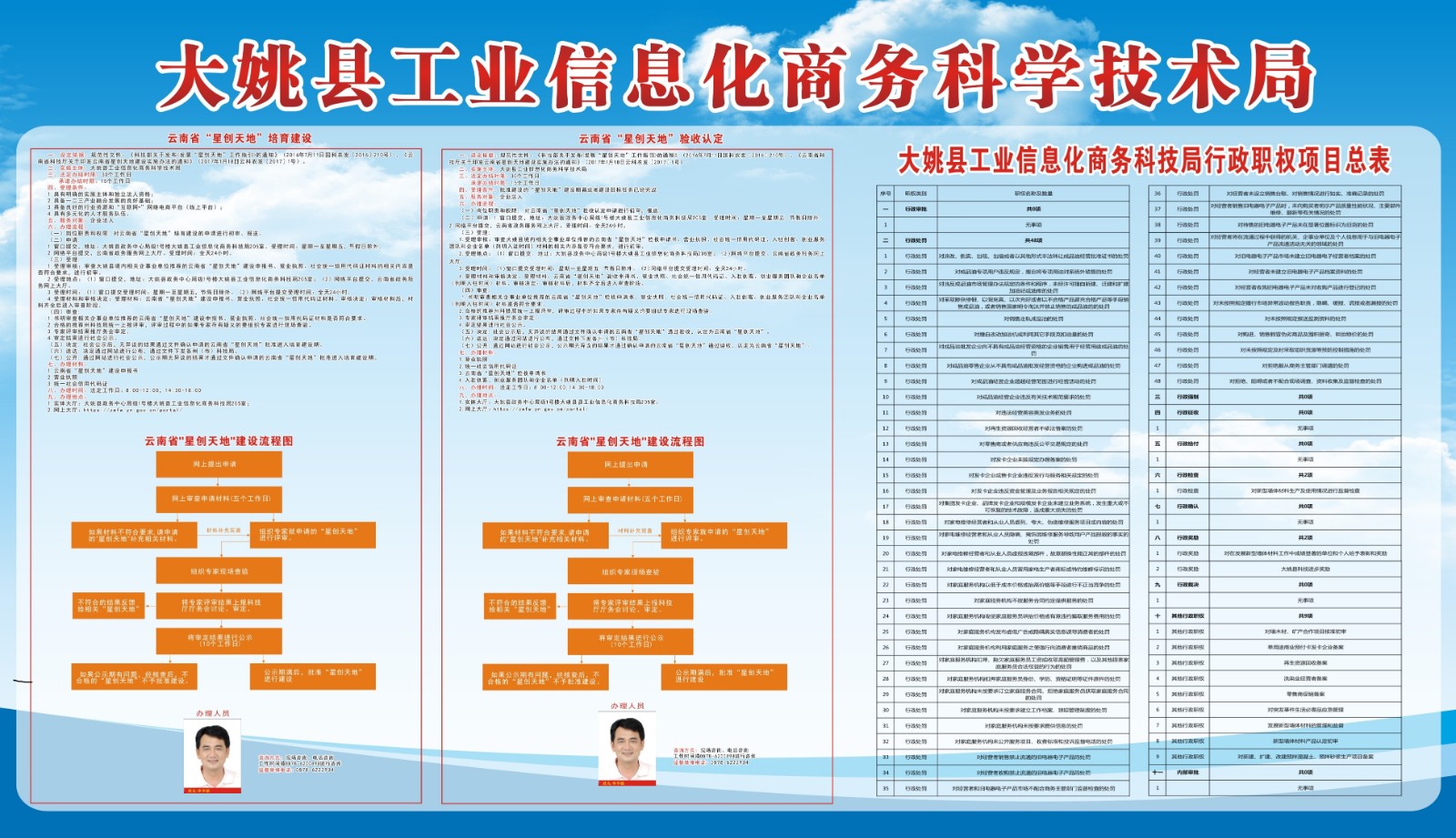 嫩江县科学技术和工业信息化局最新发展规划概览