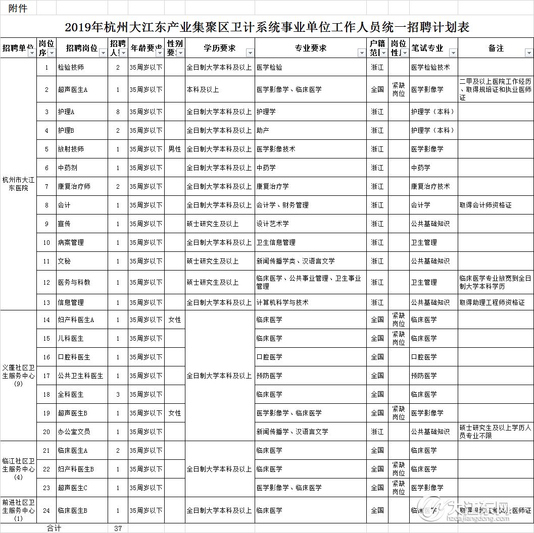 江东区级托养福利事业单位人事任命公告发布