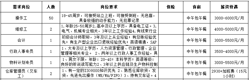 李溪镇最新招聘信息总览